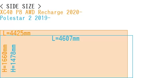 #XC40 P8 AWD Recharge 2020- + Polestar 2 2019-
